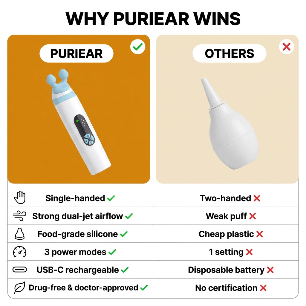 Puriear Pop™ Ear Pressure Reliever